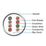 CAT6 Indoor Shielded Ethernet Cable (UTP, 23AWG, 4P) - Image 3