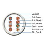 CAT6 Indoor Foil Shielded Ethernet Cable (UTP, 23AWG, 4P) - Image 3